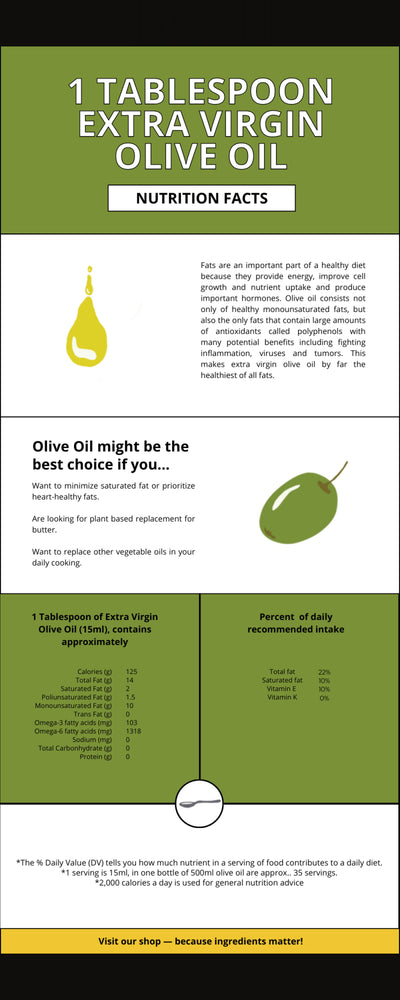 1 tbls Extra Virgin Olive oil - Nutrition Facts